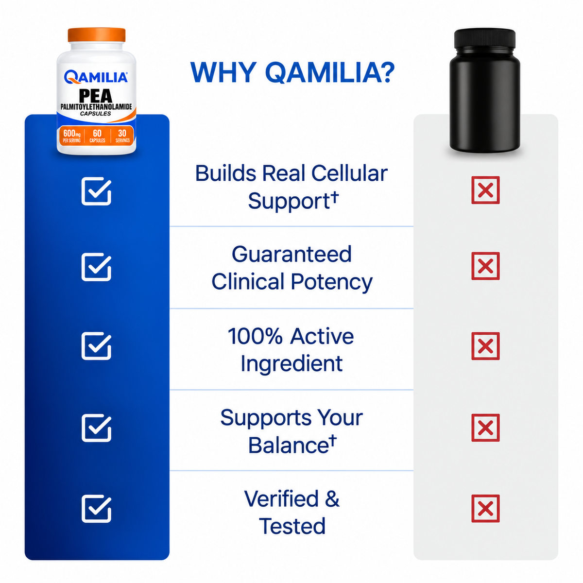 PEA Cellular Comfort Capsules